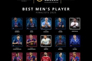 環(huán)足獎(jiǎng)最佳男足球員15人候選：哈蘭德、姆巴佩、登貝萊在列