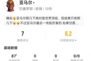 亞馬爾本場3射0正 2關(guān)鍵傳球+29丟失球權(quán) 15過人9成功 獲評7分