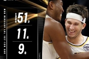 賽季至今50+先生一覽：掘金1隊3人 小里準(zhǔn)三雙 老哈登創(chuàng)隊史紀(jì)錄