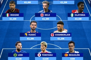 德轉(zhuǎn)排自由球員陣容：巴洛特利、因西涅、阿里、皮亞尼奇在列