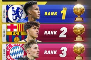 2026金童獎(jiǎng)排名預(yù)測(cè)：埃斯特旺居首，庫(kù)巴西、卡爾分列二三