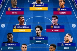 德轉(zhuǎn)票選2025年最佳陣：姆巴佩領(lǐng)銜，亞馬爾、加布里埃爾在列