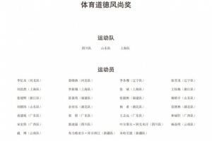 官方：王鈺棟、楊皓宇、李新翔等人獲得全運(yùn)會體育道德風(fēng)尚獎