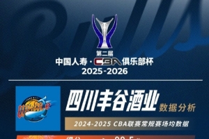 中國(guó)香港金牛CBA俱樂部杯對(duì)手分析：唯一一支全華班出戰(zhàn)的四川隊(duì)