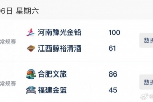 WCBA今日綜述：河南、合肥繼續(xù)收獲大勝 兩隊(duì)均取得連勝