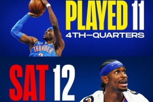 SGA前23場(chǎng)末節(jié)出戰(zhàn)11次休戰(zhàn)12場(chǎng) 關(guān)鍵球場(chǎng)均得分8.9分仍聯(lián)盟第一