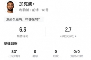 加克波本場3射1正+1越位 1關(guān)鍵傳球+2造犯規(guī) 9對抗5成功 獲6.3分