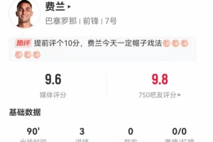 費蘭本場5射5正進3球+1失良機 1關鍵傳球+6對抗2成功 獲評9.6分