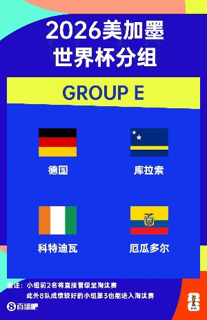 世界杯E組賽程：德國(guó)6月21日1點(diǎn)對(duì)庫(kù)拉索，末輪26日4點(diǎn)對(duì)厄瓜多爾