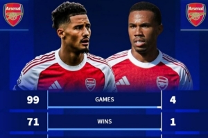 薩利巴、加布里埃爾登場(chǎng)vs同時(shí)缺戰(zhàn)時(shí)槍手?jǐn)?shù)據(jù)：勝率71.7%-25%