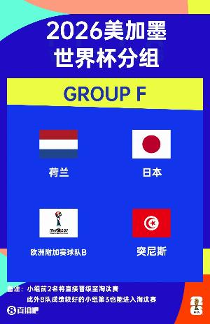 世界杯F組賽程：荷蘭vs日本6月15日4點(diǎn)，突尼斯vs日本6月20日12點(diǎn)