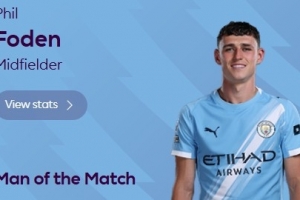 一傳一射！官方：福登當(dāng)選曼城3-0桑德蘭全場(chǎng)MVP