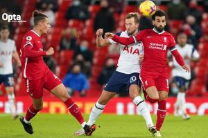 躺槍？薩拉赫稱凱恩10場不進球 Opta：凱恩生涯從未有6場首發(fā)球荒