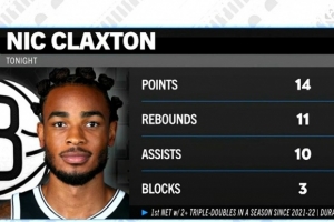 單賽季至少2次三雙！克拉克斯頓成KD哈登后籃網(wǎng)首人