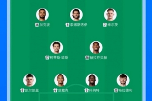 平均年齡25歲325天，斯洛特排出來(lái)到英超執(zhí)教后最年輕首發(fā)陣容