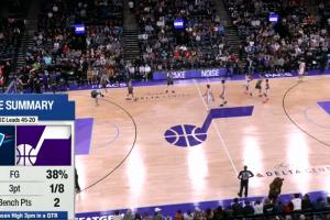 ??恐怖！殘陣?yán)做坠?jié)11記三分破隊(duì)史紀(jì)錄 一節(jié)爆轟45分！