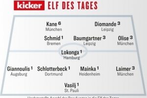 踢球者德甲第13輪最佳陣：凱恩、奧利塞、萊默爾、施洛特貝克在列