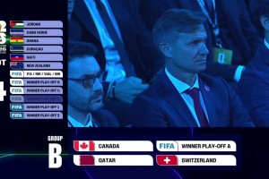 世界杯抽簽B組：東道主加拿大、世歐預(yù)附加賽A、瑞士、卡塔爾！