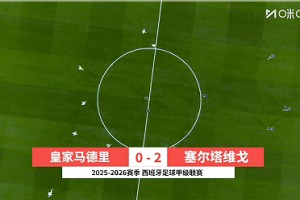 【集錦】西甲-加西亞、卡雷拉斯染紅 皇馬0-2塞爾塔落后榜首4分